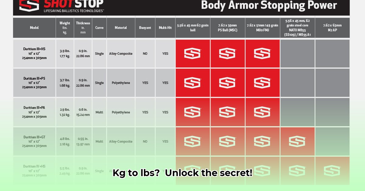 1-68-kg-to-lbs